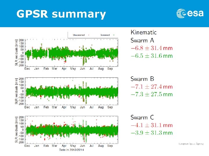 GPSR summary 