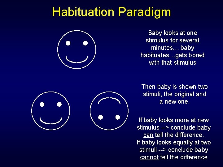 Habituation Paradigm Baby looks at one stimulus for several minutes… baby habituates…gets bored with