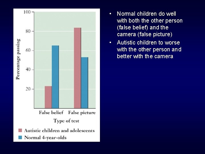  • Normal children do well with both the other person (false belief) and