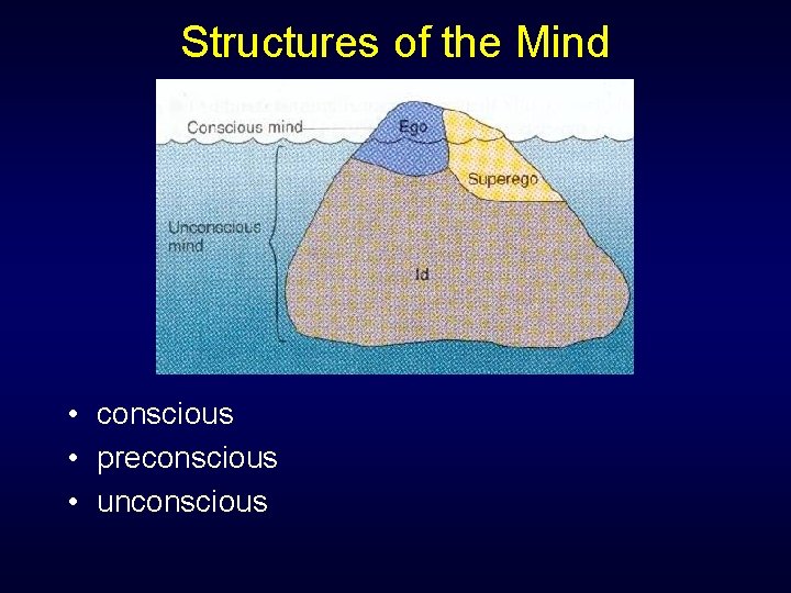 Structures of the Mind • conscious • preconscious • unconscious 