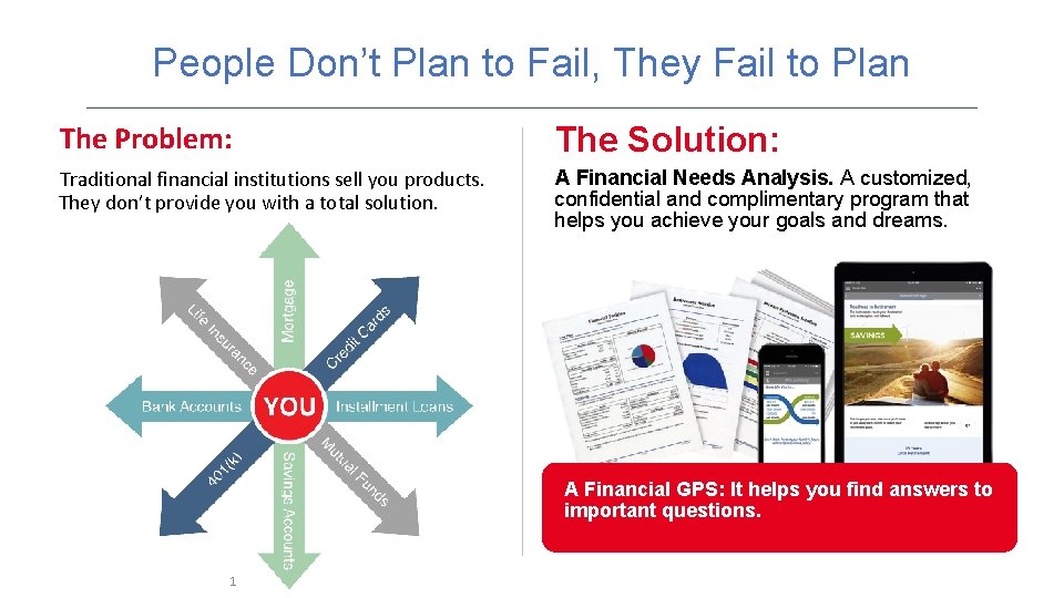 People Don’t Plan to Fail, They Fail to Plan The Problem: The Solution: Traditional