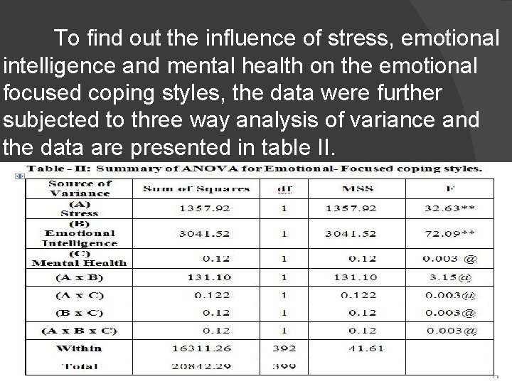 To find out the influence of stress, emotional intelligence and mental health on the