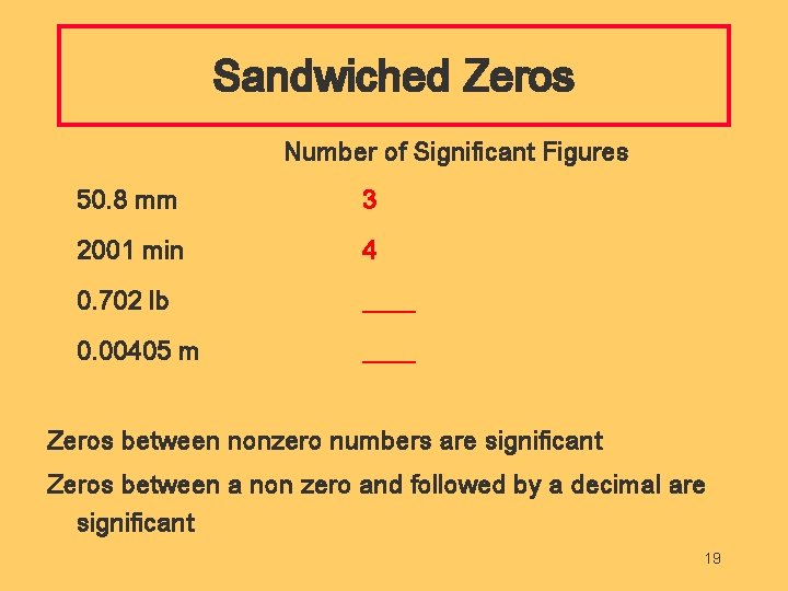 Sandwiched Zeros Number of Significant Figures 50. 8 mm 3 2001 min 4 0.