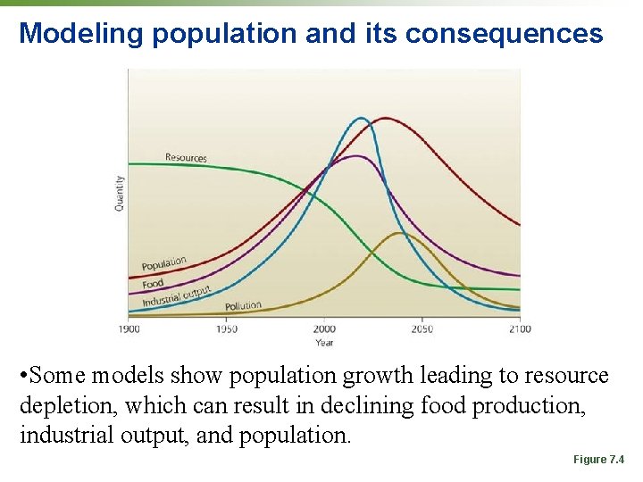 Modeling population and its consequences • Some models show population growth leading to resource Modeling population and its consequences • Some models show population growth leading to resource