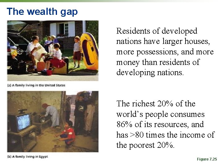 The wealth gap Residents of developed nations have larger houses, more possessions, and more The wealth gap Residents of developed nations have larger houses, more possessions, and more