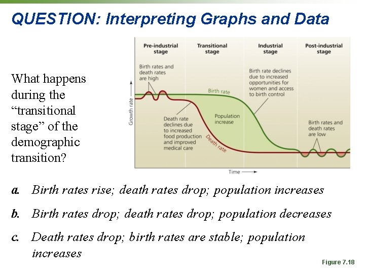 QUESTION: Interpreting Graphs and Data What happens during the “transitional stage” of the demographic QUESTION: Interpreting Graphs and Data What happens during the “transitional stage” of the demographic