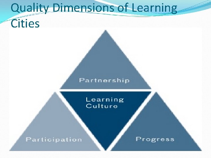 Quality Dimensions of Learning Cities 