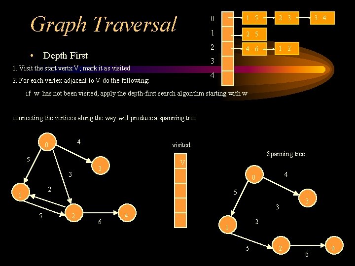 Graph Traversal • Depth First 0 1 5 1 2 5 2 4 6