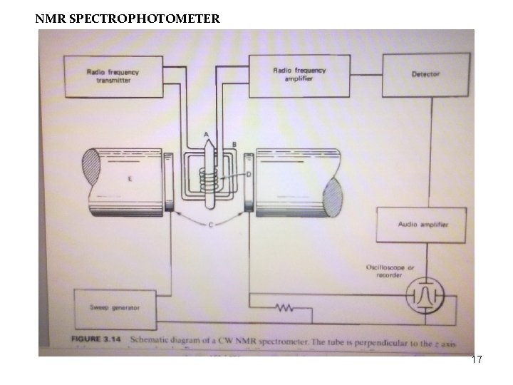 NMR SPECTROPHOTOMETER 17 