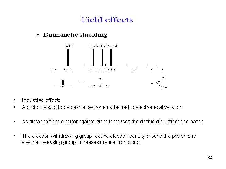  • • Inductive effect: A proton is said to be deshielded when attached