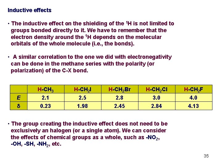 Inductive effects • The inductive effect on the shielding of the 1 H is