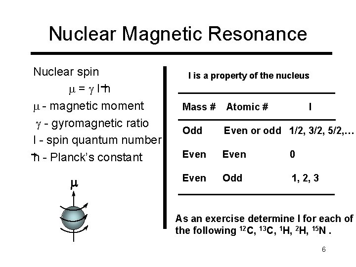 Nuclear Magnetic Resonance Nuclear spin m=g. Ih m - magnetic moment g - gyromagnetic