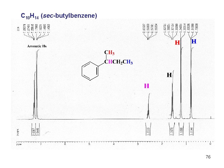 C 10 H 14 (sec-butylbenzene) 76 C 10 H 14 (sec-butylbenzene) 76