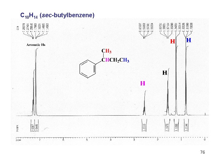 C 10 H 14 (sec-butylbenzene) 76 