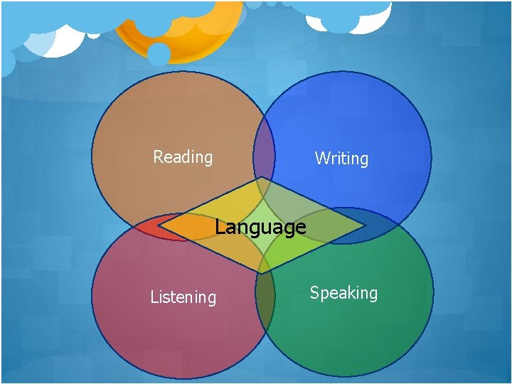 Reading Writing Language Listening Speaking Reading Writing Language Listening Speaking