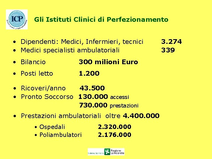 Gli Istituti Clinici di Perfezionamento • Dipendenti: Medici, Infermieri, tecnici • Medici specialisti ambulatoriali