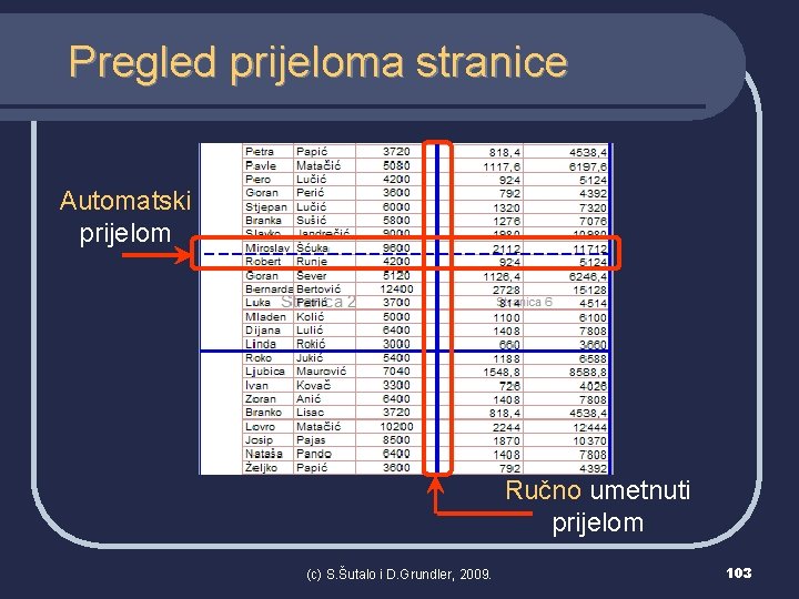 Pregled prijeloma stranice Automatski prijelom Ručno umetnuti prijelom (c) S. Šutalo i D. Grundler,