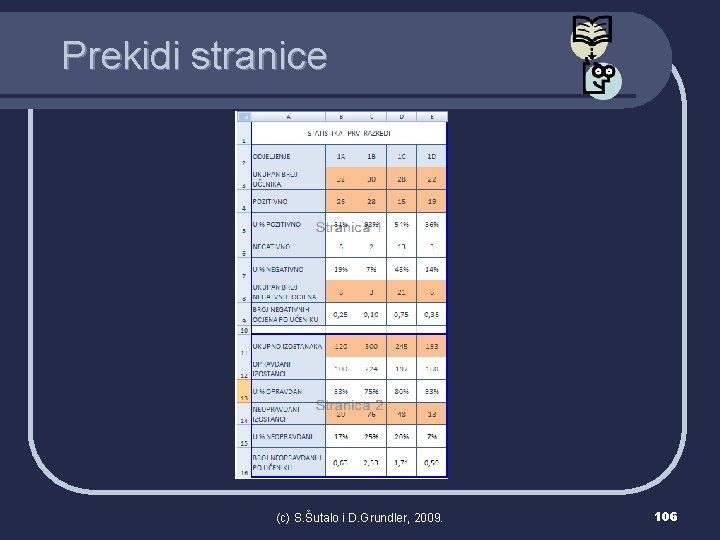 Prekidi stranice (c) S. Šutalo i D. Grundler, 2009. 106 