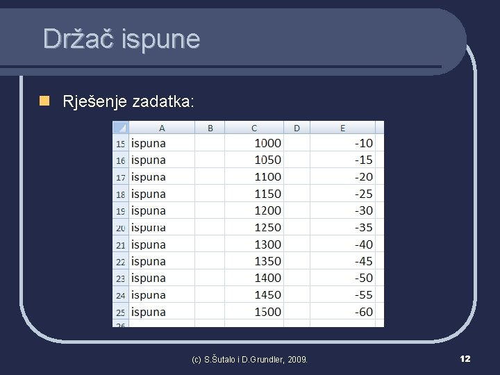 Držač ispune n Rješenje zadatka: (c) S. Šutalo i D. Grundler, 2009. 12 