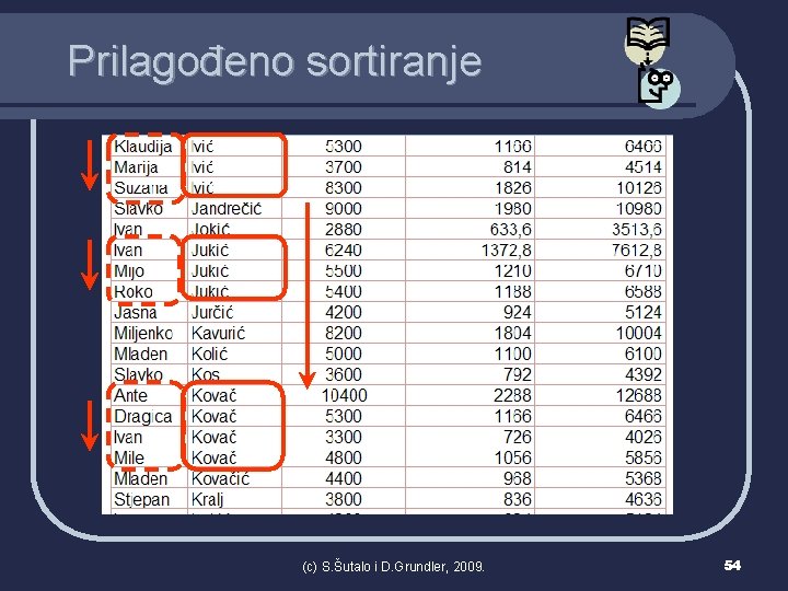 Prilagođeno sortiranje (c) S. Šutalo i D. Grundler, 2009. 54 