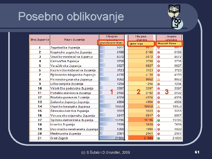 Posebno oblikovanje 1 (c) S. Šutalo i D. Grundler, 2009. 2 3 61 