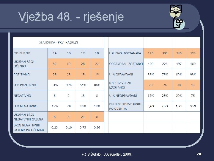 Vježba 48. - rješenje (c) S. Šutalo i D. Grundler, 2009. 78 