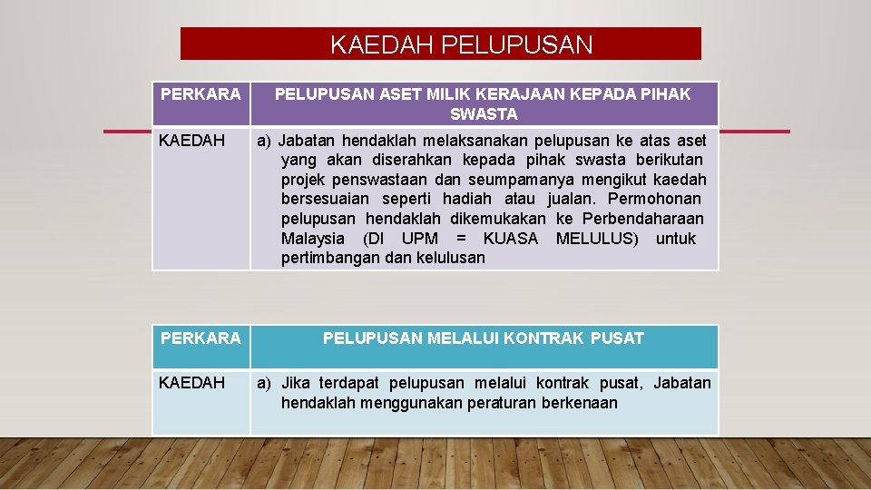Taklimat Pengurusan Aset 23 September 2020 Rabu 8