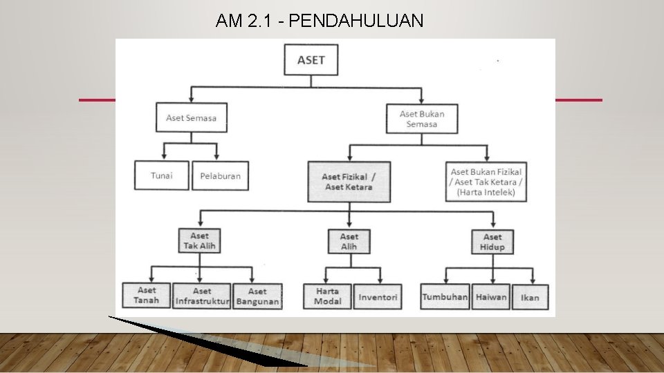Taklimat Pengurusan Aset 23 September 2020 Rabu 8