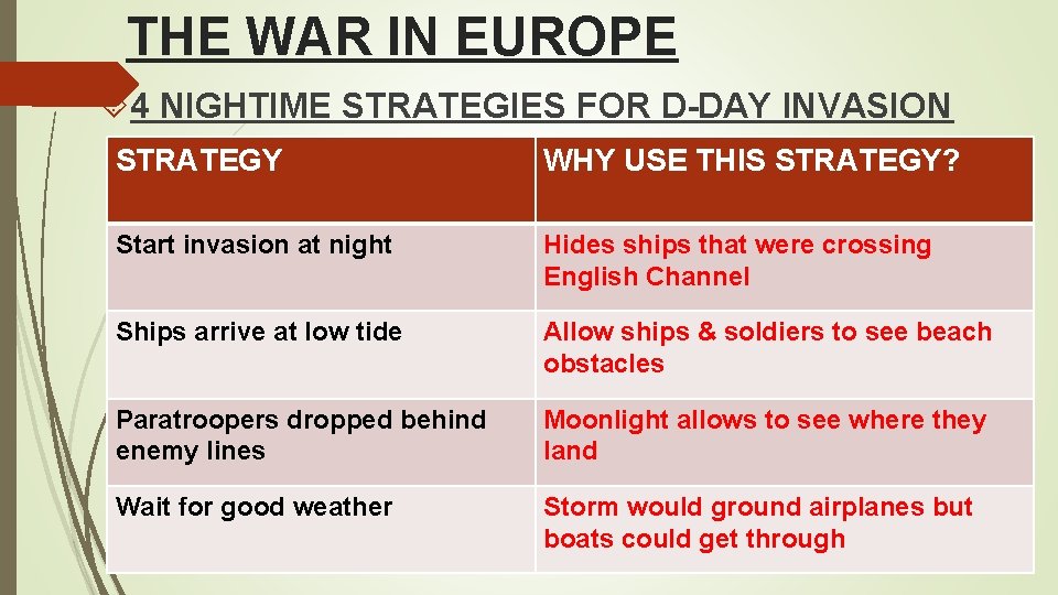 THE WAR IN EUROPE 4 NIGHTIME STRATEGIES FOR D-DAY INVASION STRATEGY WHY USE THIS