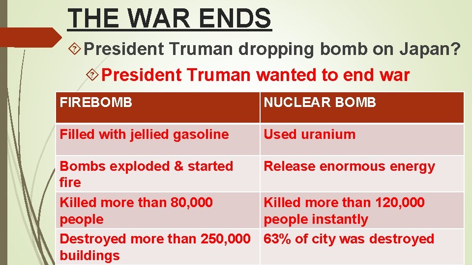 THE WAR ENDS President Truman dropping bomb on Japan? President Truman wanted to end