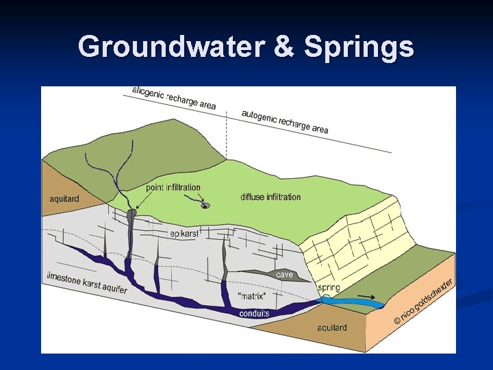 Groundwater & Springs 