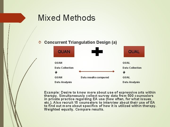 Mixed Methods Concurrent Triangulation Design (a) QUAN QUAL Data Collection QUAN Data Analysis Data