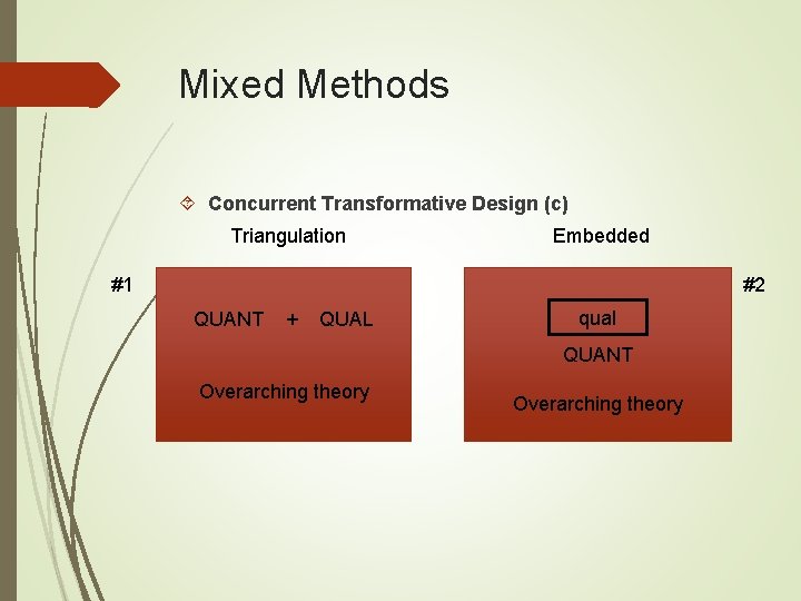 Mixed Methods Concurrent Transformative Design (c) Triangulation Embedded #1 #2 QUANT + QUAL qual