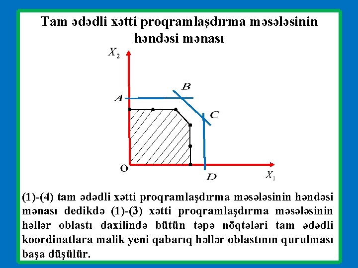 Tam ədədli xətti proqramlaşdırma məsələsinin həndəsi mənası (1)-(4) tam ədədli xətti proqramlaşdırma məsələsinin həndəsi