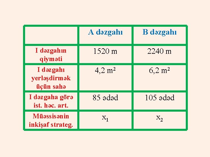 A dəzgahı B dəzgahı I dəzgahın qiyməti 1520 m 2240 m I dəzgahı yerləşdirmək