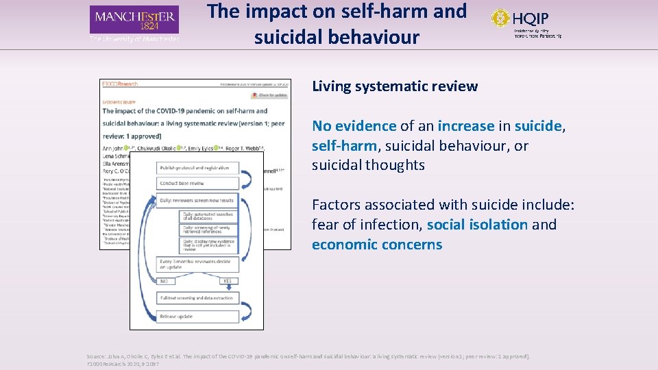 The impact on self-harm and suicidal behaviour Living systematic review No evidence of an