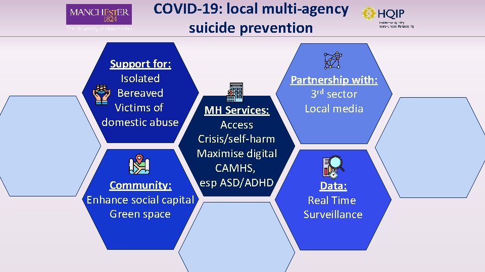 COVID-19: local multi-agency suicide prevention Support for: Isolated Bereaved Victims of domestic abuse Community: