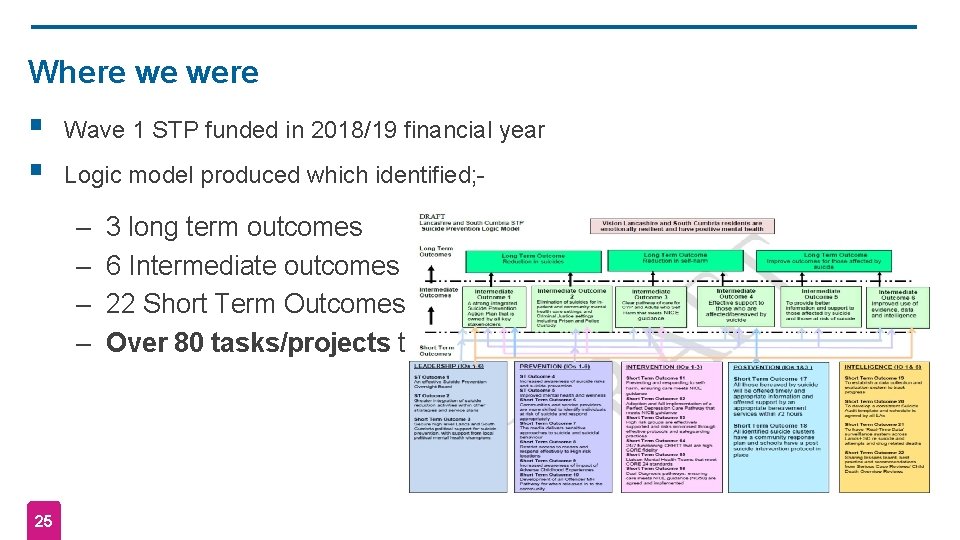 Where we were § § Wave 1 STP funded in 2018/19 financial year Logic