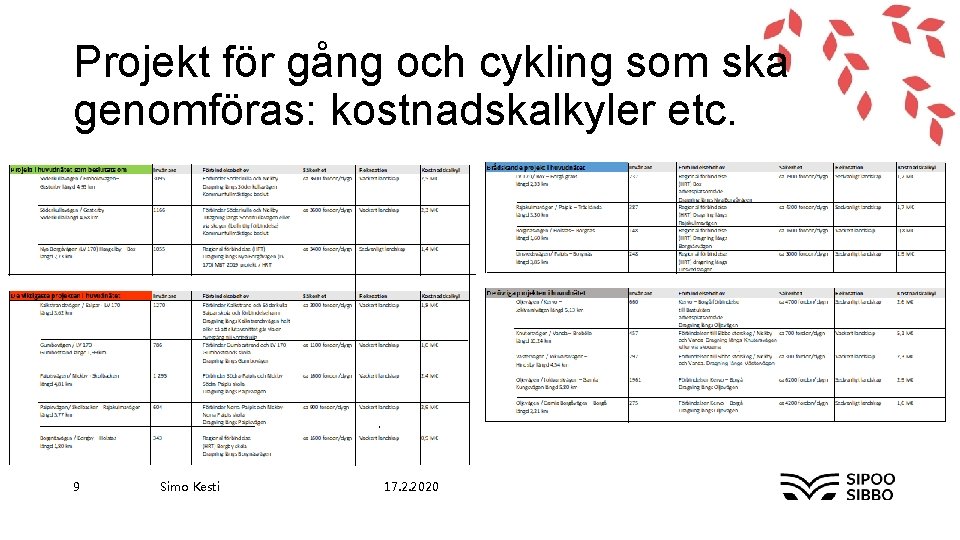 Projekt för gång och cykling som ska genomföras: kostnadskalkyler etc. 9 Simo Kesti 17.