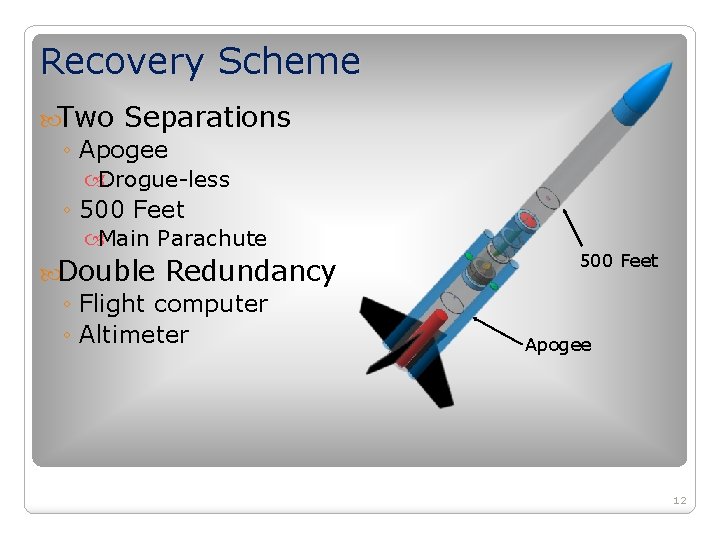 Recovery Scheme Two Separations ◦ Apogee Drogue-less ◦ 500 Feet Main Parachute Double Redundancy Recovery Scheme Two Separations ◦ Apogee Drogue-less ◦ 500 Feet Main Parachute Double Redundancy
