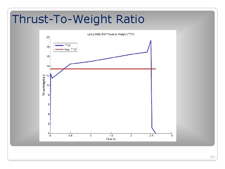 Thrust-To-Weight Ratio 16 Thrust-To-Weight Ratio 16
