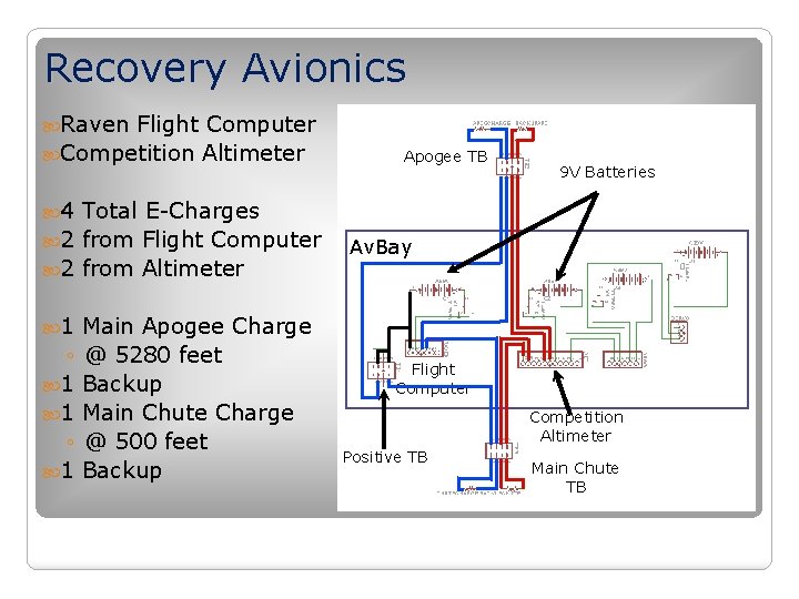 Recovery Avionics Raven Flight Computer Competition Altimeter Total E-Charges 2 from Flight Computer 2 Recovery Avionics Raven Flight Computer Competition Altimeter Total E-Charges 2 from Flight Computer 2