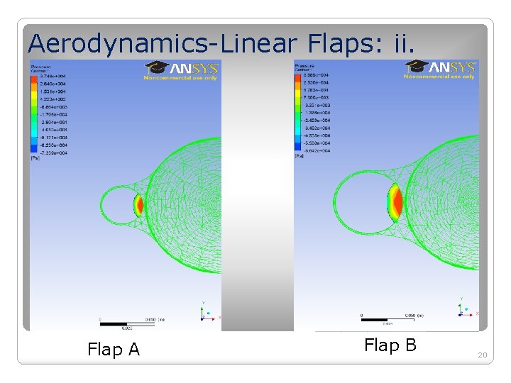 Aerodynamics-Linear Flaps: ii. Flap A Flap B 20 Aerodynamics-Linear Flaps: ii. Flap A Flap B 20
