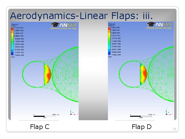 Aerodynamics-Linear Flaps: iii. Flap C Flap D 21 Aerodynamics-Linear Flaps: iii. Flap C Flap D 21