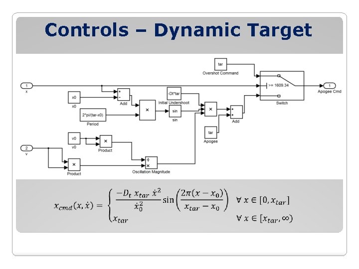Controls – Dynamic Target Controls – Dynamic Target