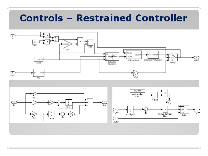 Controls – Restrained Controller Controls – Restrained Controller
