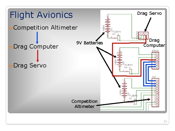 Flight Avionics Competition Drag Servo Altimeter Drag Computer Drag Servo 9 V Batteries Drag Flight Avionics Competition Drag Servo Altimeter Drag Computer Drag Servo 9 V Batteries Drag