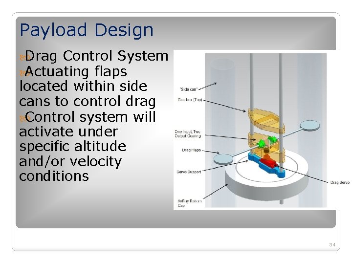Payload Design Drag Control System Actuating flaps located within side cans to control drag Payload Design Drag Control System Actuating flaps located within side cans to control drag