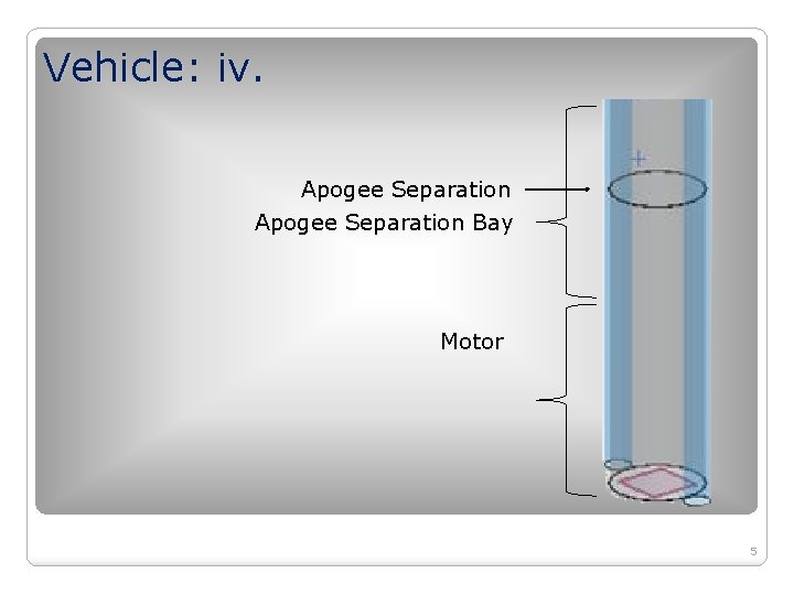 Vehicle: iv. Apogee Separation Bay Motor 5 Vehicle: iv. Apogee Separation Bay Motor 5