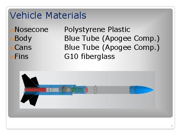 Vehicle Materials Nosecone Body Cans Fins Polystyrene Plastic Blue Tube (Apogee Comp. ) G Vehicle Materials Nosecone Body Cans Fins Polystyrene Plastic Blue Tube (Apogee Comp. ) G